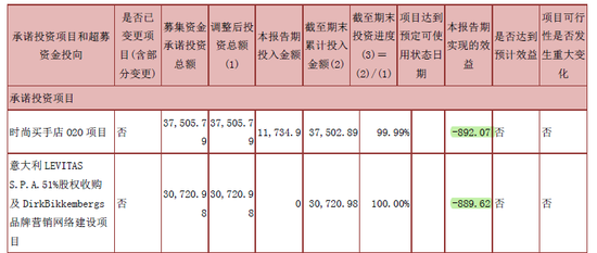摩登大道股價(jià)創(chuàng)三年新低 兜底增持難掩經(jīng)營(yíng)困局，運(yùn)動(dòng)項(xiàng)目何去何從？