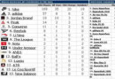 戶外行業(yè)動態(tài) 品牌策略調(diào)整、渠道革新與運動項目經(jīng)營新趨勢