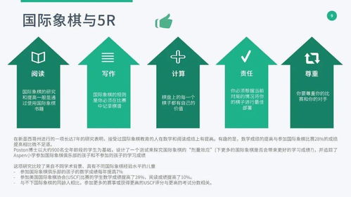 國際棋聯青少年報告揭示 國際象棋如何助力孩子智力開發與潛能發掘